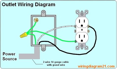 how long should the wires be in an electrical box|receptacle box wiring diagram.